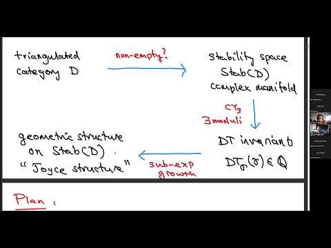 Tom Bridgeland - Geometry from Donaldson-Thomas invariants