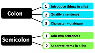 How to use a COLON and SEMICOLON | Learn with Examples