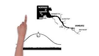 Ebbe und Flut im Hamburger Hafen