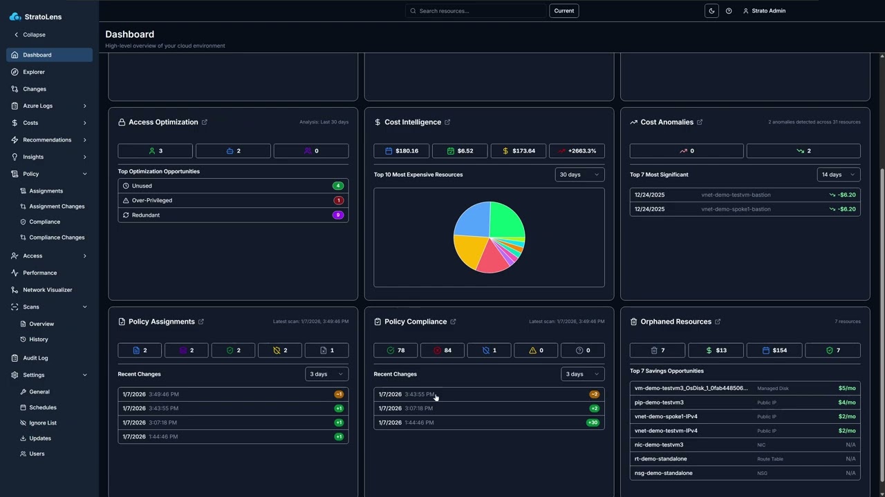 Policy Governance Overview