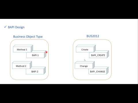 Video 45: ABAP for ALL - BAPI Introduction