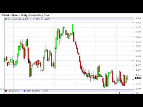 Silver Technical Analysis for January 21 2016 by FXEmpire.com