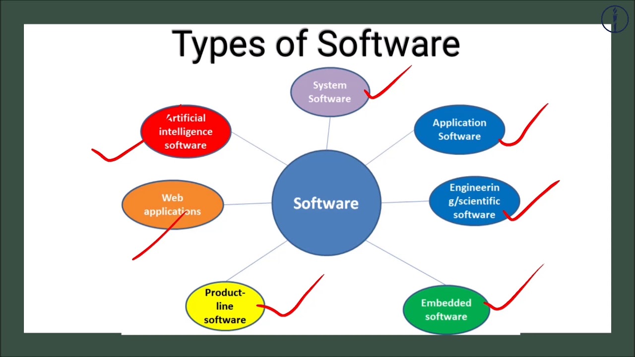 Programming for Problem Solving,Introduction,Compiler,Interpreter