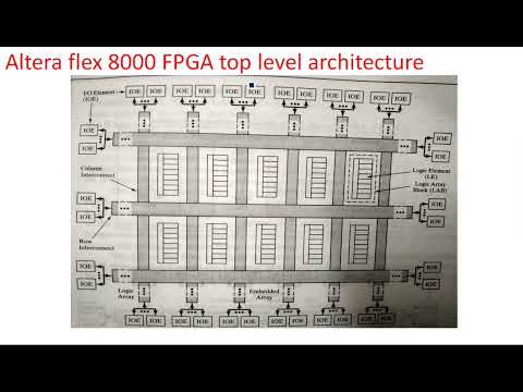 What is VLSI Introduction Design flow VLSI Lec 01