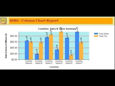 SSRS - How to add a Column Chart in your Report