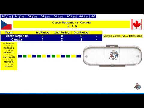 Czechia vs Canada LIVE Score | Ice Hockey Olympic Games 2026 | Group A Round 1 | Feb 12 #olympics