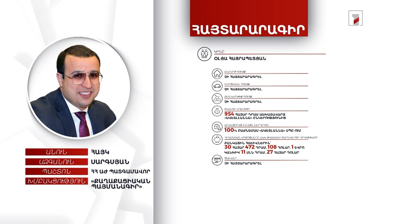 1 անշարժ գույք, 30 մլն դրամ, 65 հազար դոլար. ՀՀ ԱԺ պատգամավոր Հայկ Սարգսյանի հայտարարագիրը