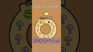 【歌ってみた】替え歌で「夜の踊り子・サカナクション」をドイヒーくんが歌ってみた！　#shorts　（スイカゲーム・大喜利）