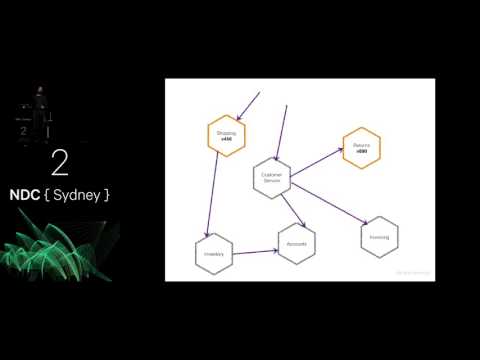 Deploying and Scaling Microservices - Sam Newman