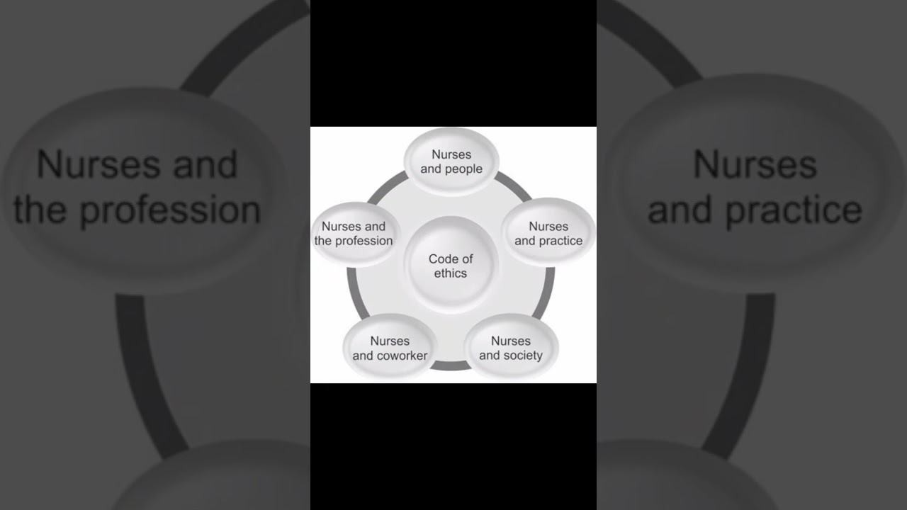 Code of ethics #nursing #education #paper  solutions