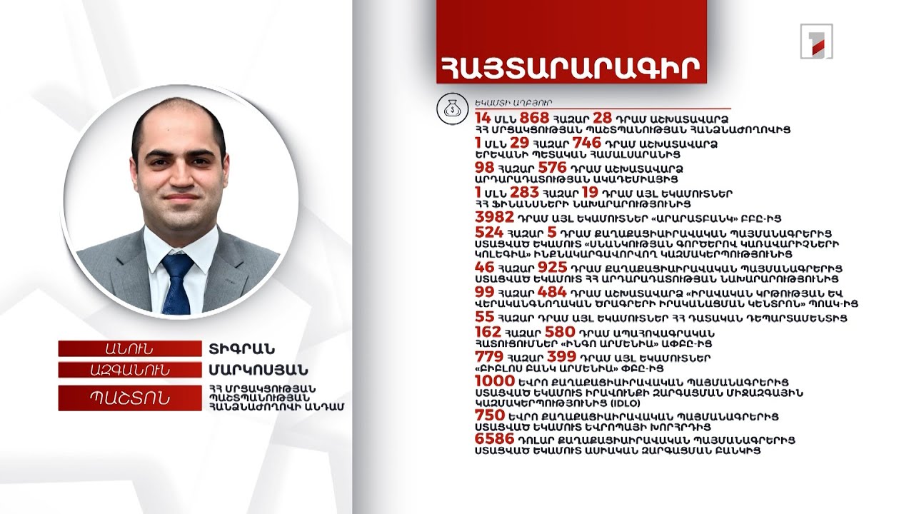Անհատական բնակելի տուն, ավտոմեքենա. ՄՊՀ անդամ Տիգրան Մարկոսյանի հայտարարագիրը