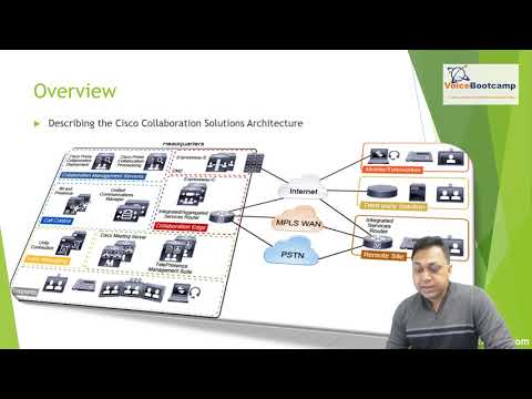 CCNP Collaboration CLCOR   Chapter 1 1   Introduction to CLCOR