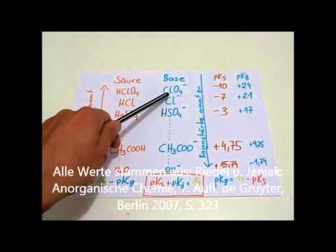 Dissoziation, Säure- u. Basenkonstante, pKs und pkB Werte