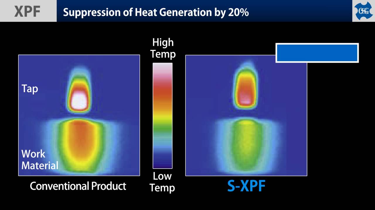 OSG EXOPRO® XPF: Form Taps for Materials up to 40 HRC!