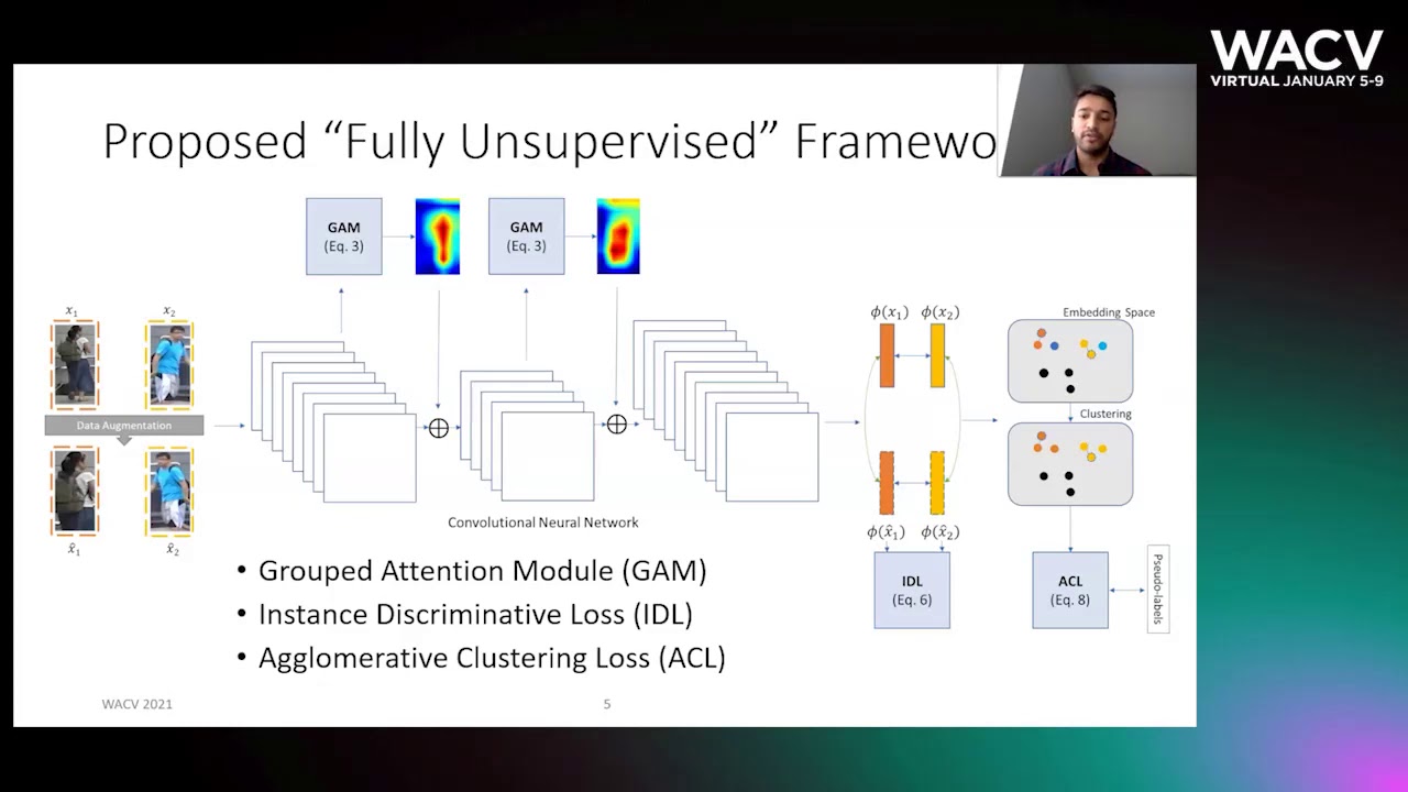 347 - Unsupervised Attention Based Instance Discriminative Learning for Person Re-Identification