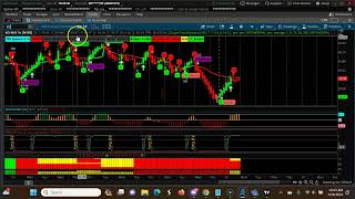 Weekly Narrow CPR Scan for Trending Stocks for the Week of Jan 29th, 2024- Feb 2nd 2024