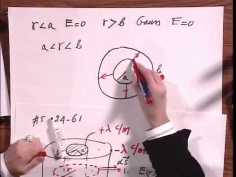 8 02x Module 02 04 The Electric Field and Potential of Cylindrical Shells Carrying Charge
