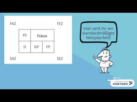 Azubi-Tutorials zur Wirtschaftslehre - Netzplantechnik