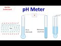 PH Meter Working Of Glass Electrode Of PH Meter