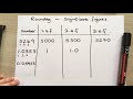 Rounding-significant figures