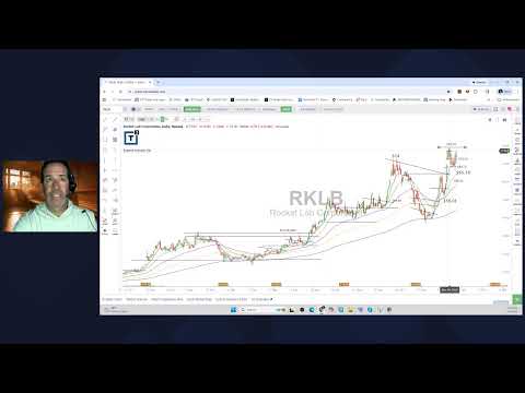 Scott Redler’s #630club - LIVE Premarket Stock Update