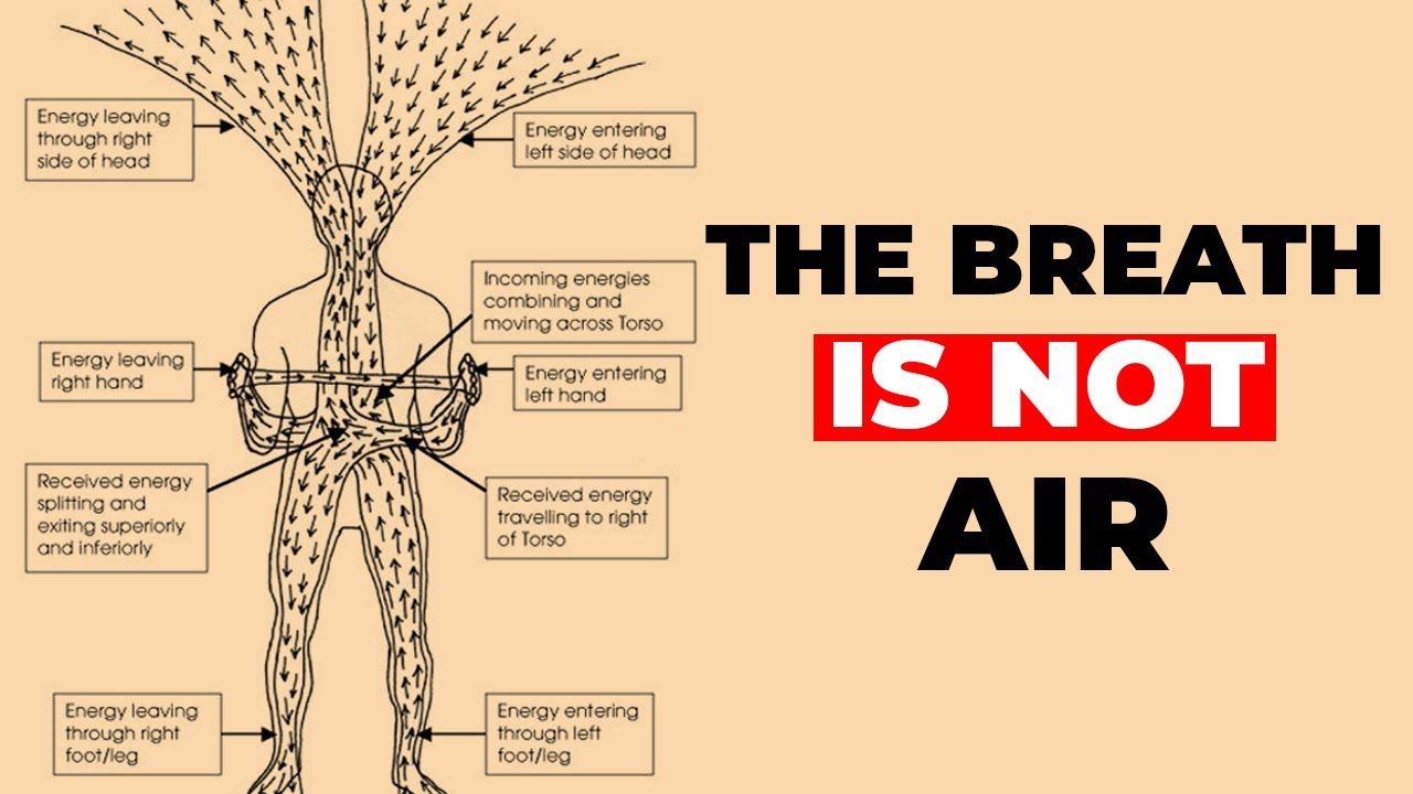 Learn To Master The Invisible Force of Your Existence (All Energy Blockages Will Be Cleared)