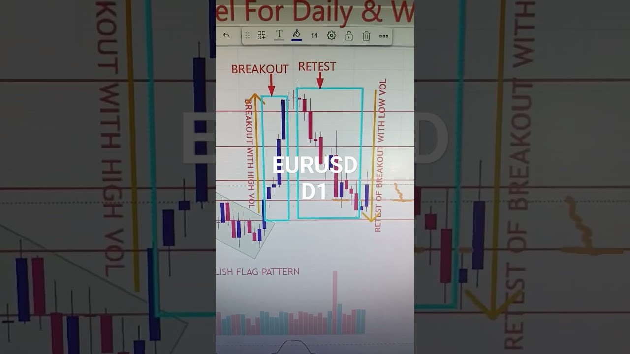 EURUSD 07 To 11 AUGUST 2023 American Weekly Forex Forecast #forexanalysis#weeklyforexforecast
