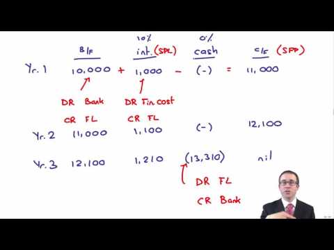 CIMA F2 Financial Liabilities