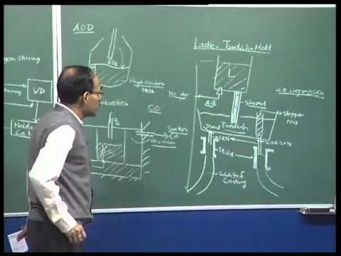 DeOxidation, Ladle and Tundish Metallurgy Part 5