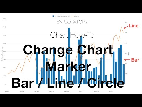 Change Marker Type between Bar / Line / Circle