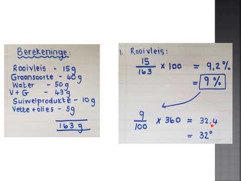 Lewenswetenskap GRAAD 10: 30 April 2020 - periode 7 (30107)