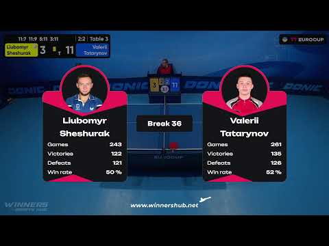 12:25 Liubomyr Sheshurak  - Valerii Tatarynov 05.09.2023 TT Euro.Cup  Ukraine Master. TABLE 3
