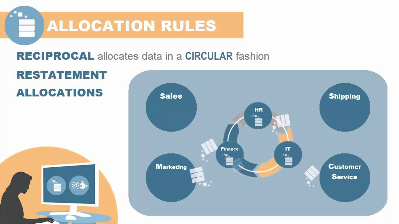 Overview: Calculation and Validation in Profitability and Cost Management