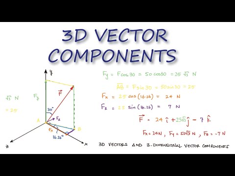 3D VECTOR Components in 2 Minutes! - Statics