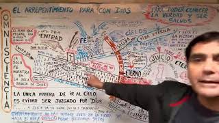 LA DIFERENCIA ENTRE CREER SIN CERTEZA VERSUS CREER CON CERTEZA.