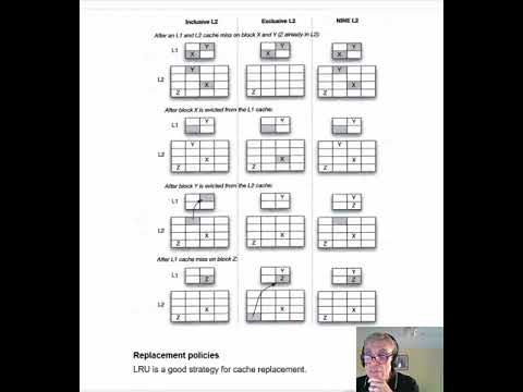 Lecture 11c. Inclusive, exclusive, and NINE caches