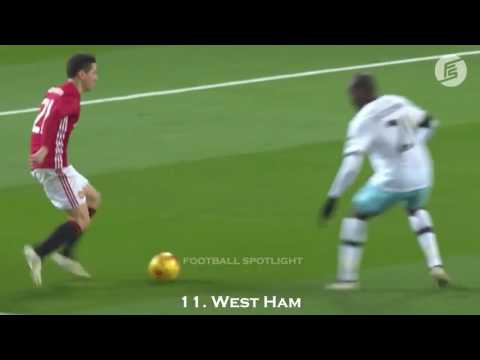 Zlatan Ibrahimovic   All 28 Goals 2016 17   Manchester United   English Commentary