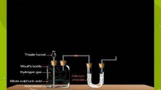 Chemical Properties Of Hydrogen Combustion