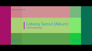 Download lagu Lobang Semut [Album] - 4 Bintang Remaja [Mega Mustika, Mirnawati, Irma Erviana, Lisnawati] mp3