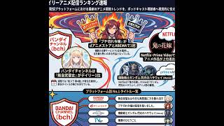 2026/09/02 - Daily SVOD Anime Ranking｜全サイトでふつつかな悪女が独走