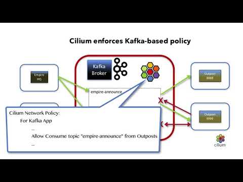Cilium Kafka Demo