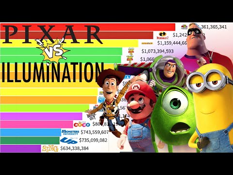 Best Pixar VS Illumination Movies of All Time (1995 - 2024) Ranked