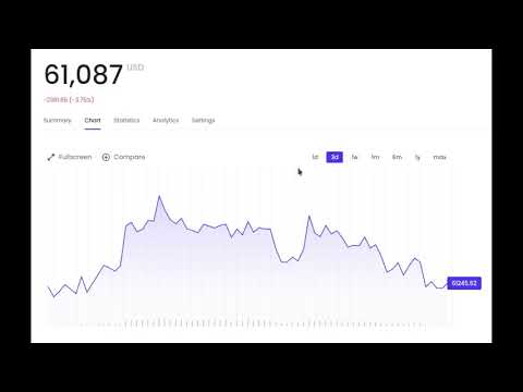Crypto Chart Dashboard Demo