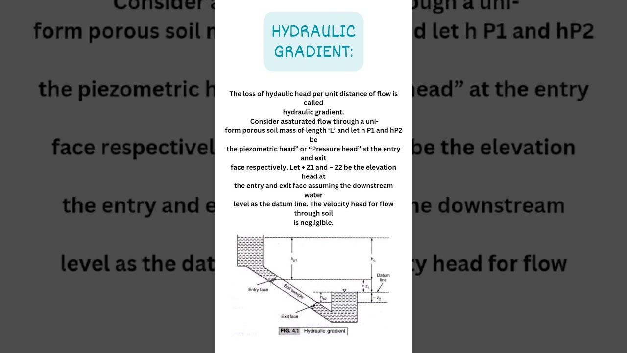 Hydraulic gradient/#civilengineering