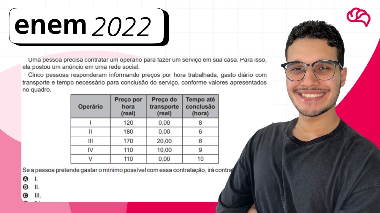 Resolução em Vídeo — Questão 177 ENEM 2022