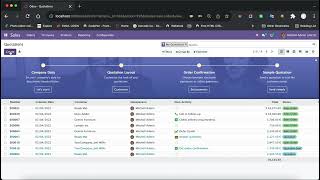 Odoo 15 Sale Order To Project & Task Create