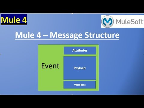 Introduction to Mule 4 Event and Message Structure