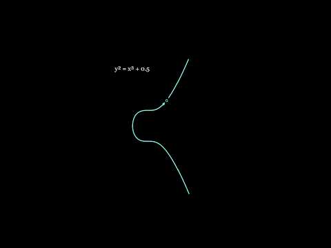 버튜버를 안전하게 볼 수 있게 도와주는 곡선
