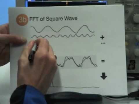 download lagu mp3 mp4 Fft Tutorial For Beginners, download lagu Fft Tutorial For Beginners gratis, unduh video klip Fft Tutorial For Beginners