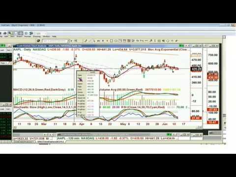 Jun 12th Tiger Technicians Hour with host Basil Chapman   2013